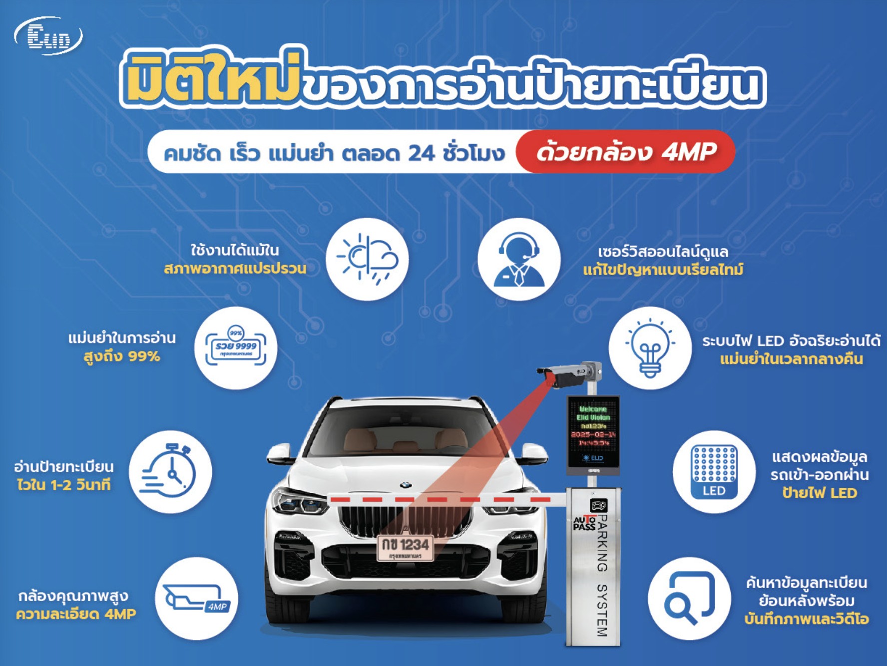 กล้องอ่านป้ายทะเบียน LPR